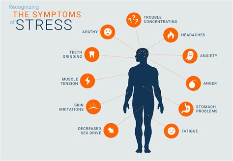 Distress And Chronic Stress How It Impacts Our Body And Health Dr