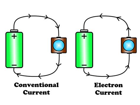 What Is Electric Current Unit Formula Types And Applications