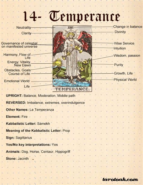 The basic symbols of this card are an angel or cupid, a man and a woman, and two trees. Temperance Tarot Card Meanings | Tarot Oak