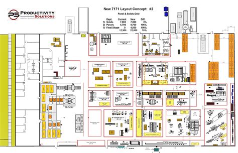 Manufacturing Plant Layout Productivity Solutions
