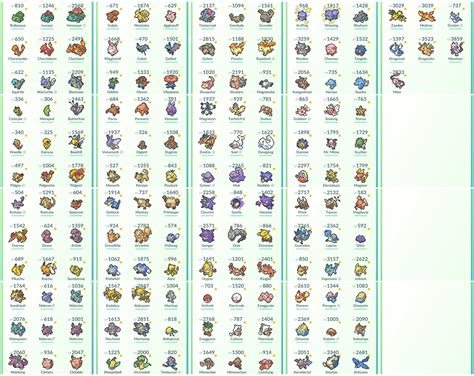 All 151 Pokemon