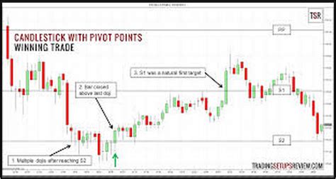 What Does Pivot Line Means In Forex Best Forex Experts Reviews And