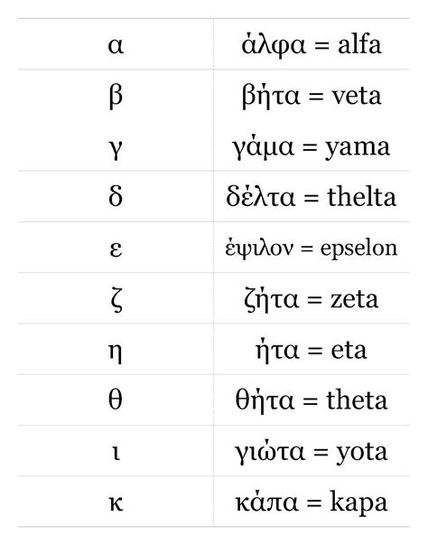 Free Printable Greek Alphabet Aka Ryan Chart Template Greek Alphabet