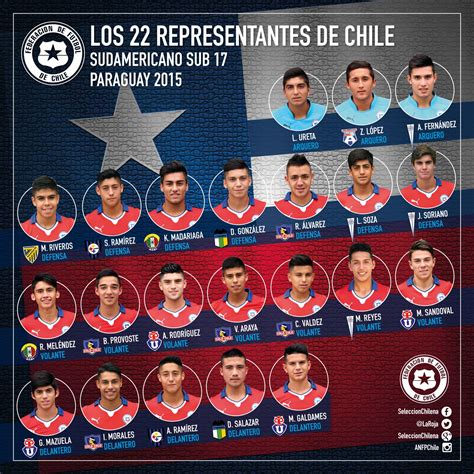 Seleccion Chilena 2020 Selección Chilena De Fútbol Oficializó Su