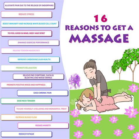 Pin On Body Massage