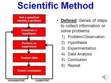 It is not so much a series of absolute, unchangeable steps as a guideline to the method that must be used when trying to reach a scientifically acceptable theory about a subject. Science & the Scientific Method (older version) - YouTube
