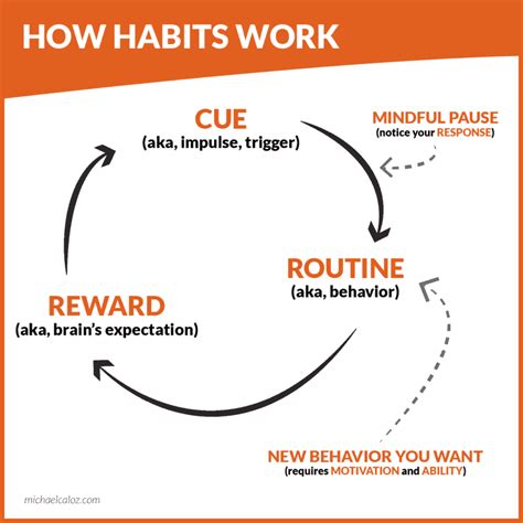 How To Get Unstuck Develop Habits And Change Your Behavior Willpower