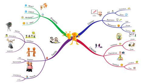 Life Map Template Pdf Template