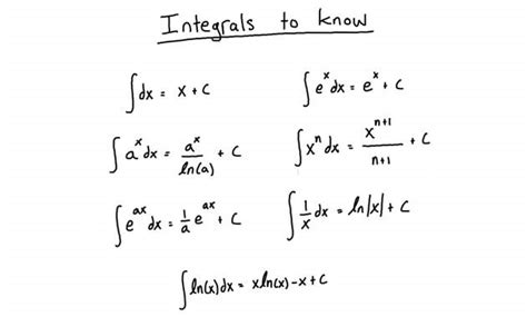 Integral Table And Trigonometric Identities Engineer4free The 1