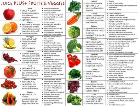 Fruits And Veggie Reference Chart Of The Nutritional And Healthdisease