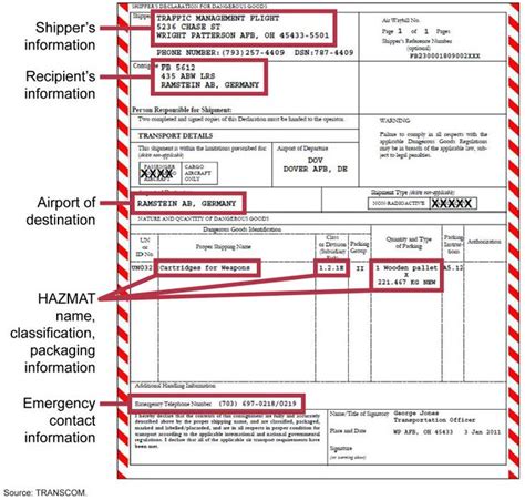 Completed Dangerous Goods Declaration