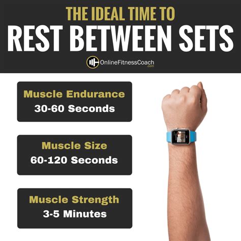 Optimal Rest Time Between Sets Online Fitness Coach