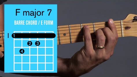 How To Play F Major On Guitar