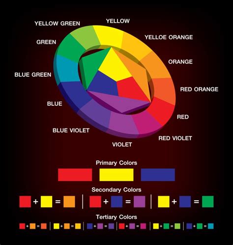 Primary Secondary And Tertiary Colors Explained
