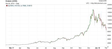 Bitcoin (btc) price prediction, based on deals analysis and statistic. Bitcoin Price Prediction 2020 and Long Term ...