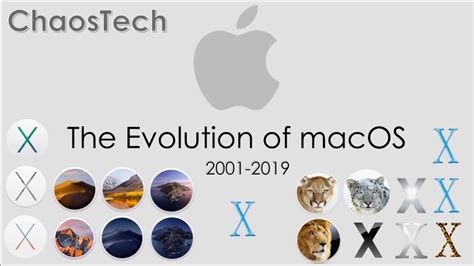 Mac Os Logo Evolution The Evolution Of Macos And Mac Os X