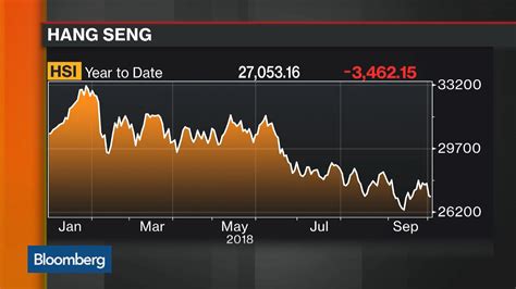Taking Stock Of The Hong Kong Markets Bloomberg