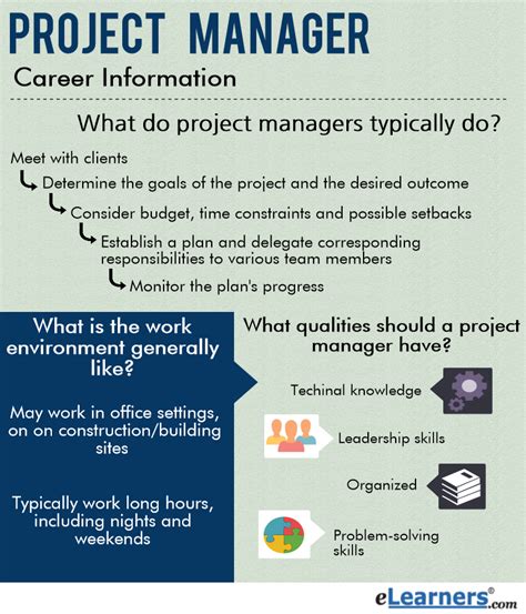 Project Management Degrees Guide 8 Things You Need To Know