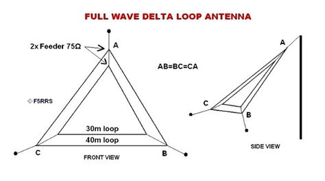 description of full wave delta loop antenna for 40m and 30m band antenna ham radio antenna