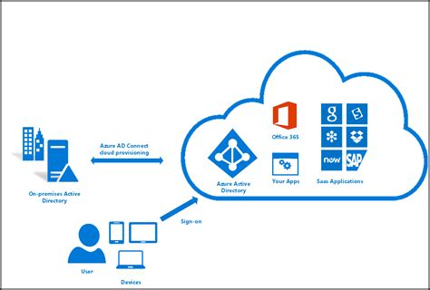 Cse Blog Microsoft Azure Computersolutionseast