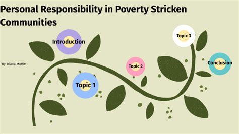 Personal Responsibility In Poverty Stricken Communities By Triana Moffitt