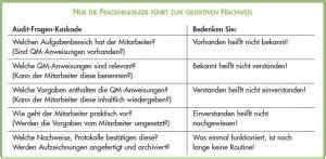 Auditfragen Fragen Audit ISO