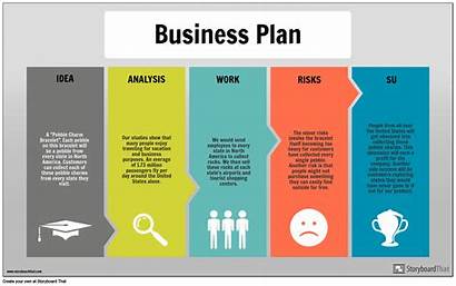 Plan Infographic Example Storyboard Template Aesthetic Negocios