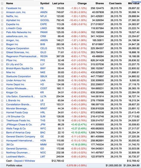 Cramers Best Stock Picks 85