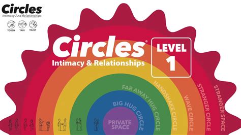 Circles Level 1 Intimacy And Relationships® Teaser James Stanfiled Company Youtube