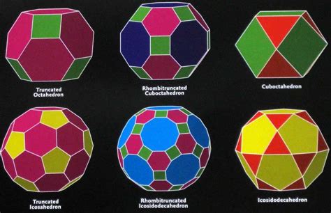 Polyhedron Poster From Acme Klein Bottle Topology Platonic Solid