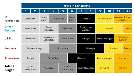 Consulting Career Path Compensation And Exit Opportunities 2022