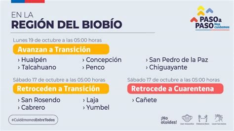 Cualquier embarazo puede terminar en cesárea, así que no está de más conocer cómo se realiza la intervención y qué podemos pedir para que sea respetuosa con la madre y el bebé. Fases Plan Paso A Paso Comunas : Gob Cl Paso A Paso / Los cambios en las comunas sobre el plan ...