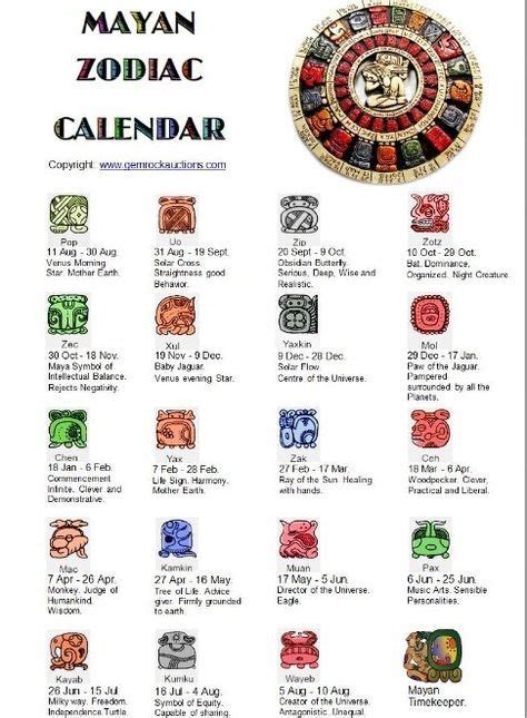 Mayan Zodiac Calendar Mayan Zodiac Mayan Tattoos Zodiac Calendar