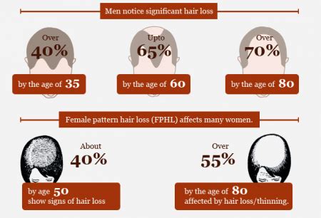 Hair Facts Transitions Hair Solutions