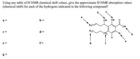Get diethyl ether at alibaba.com. H1 Nmr Nmr Chemical Shift Table | Decoration Items Image