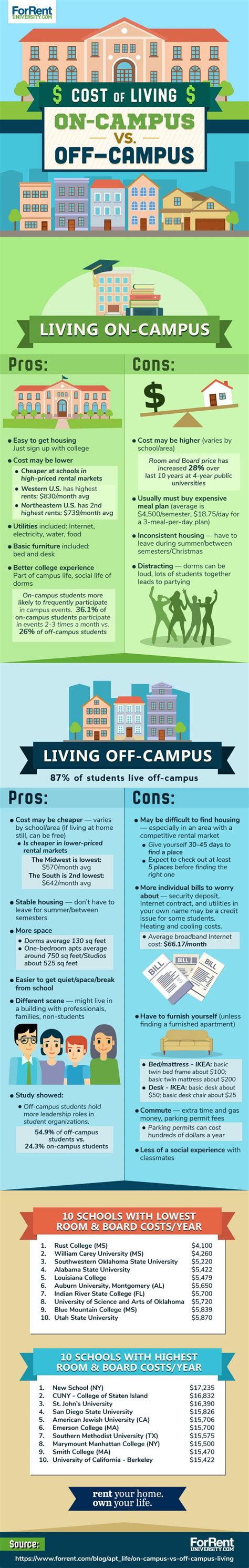 We did not find results for: Cost of Living: On-Campus vs. Off-Campus | Bedroom ...