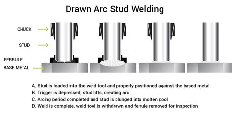 Stud Guns And Stud Welder Systems Red D Arc