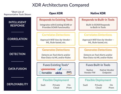 Open Xdr Transforming Cybersecurity
