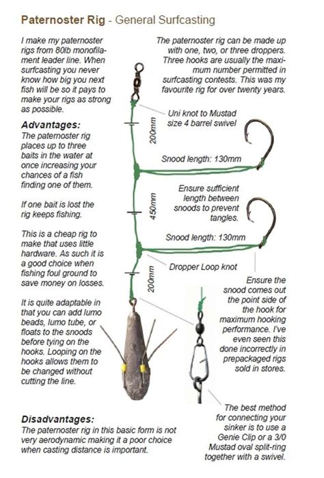 Paternoster Rig From The Complete Guide To Surfcasting By Allan Burges