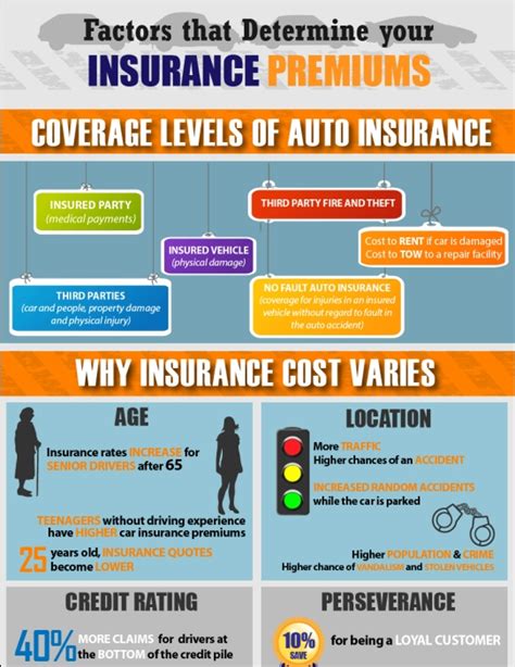 Maybe you would like to learn more about one of these? Top 10 Auto Insurance Infographics