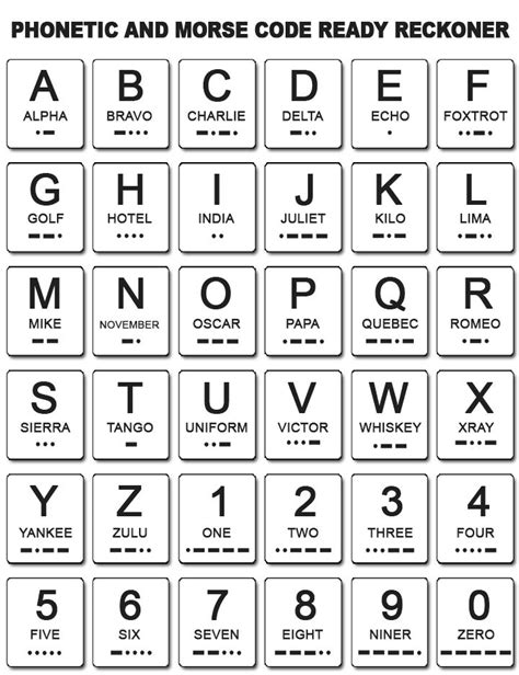 Pin By Russell Winfield On Alphabet I Can Write In Morse Code Text