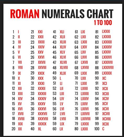 Roman Numbers 1 To 100 Brodierillobrown