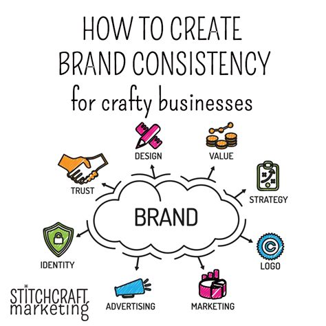 Brand Consistency Across Channels