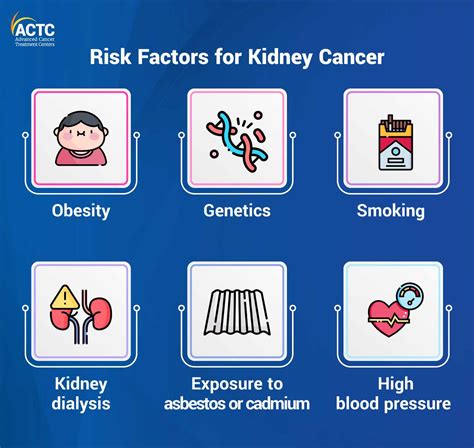 Be Aware Of These Warning Signs Of Kidney Cancer Actc