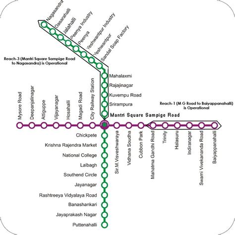 Metro De Namma Metros Undergrounds And Subways Maps Metro Route