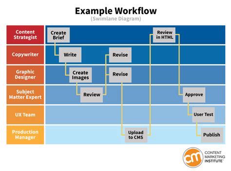 The Best Workflow Process Template For Microsoft Templatelab