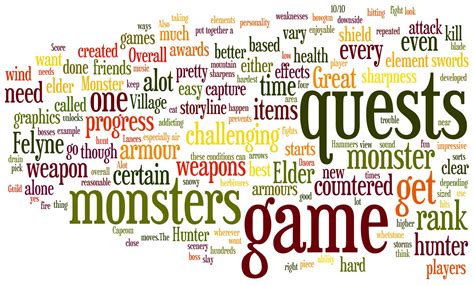 Computers in Art and Design Wordle