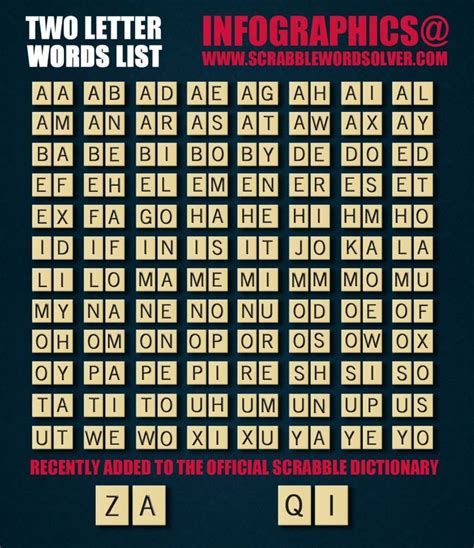 Two Letter Word List For Scrabble Two Letter Words Scrabble