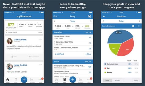The best calorie counter apps in 2020. Best Calorie Tracker Apps 2018