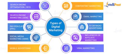 A Guide On How To Do Digital Marketing That Works For You In 2024